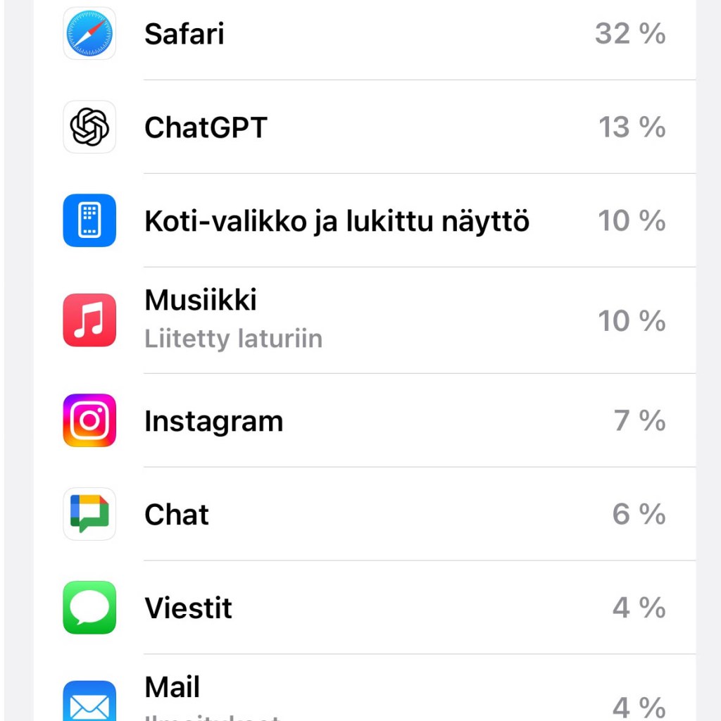 Kuva Asetuksista ja sovelluksista mikä sovelluskuluttaa eniten energiaa. Kuvan esimerkissä listan kärjessä ovat Safari 32% ja ChatGPT 13%.