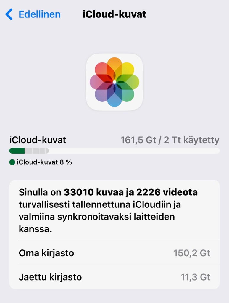 iCloudissa kuvat vievät huomattavasti enemmän tilaa mitä puhelimen muistissa. Kuvassa kuvaruutukaappaus iCloudin tilavarauksesta.