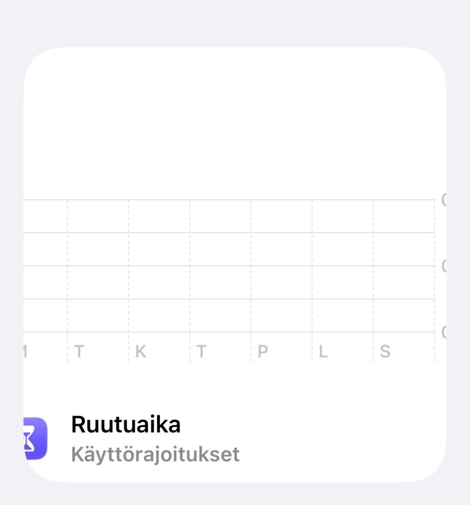 Kuva tyhjästä ruutuaikaraportista. Raportointi ei aina toimi oikein iPhonessa.