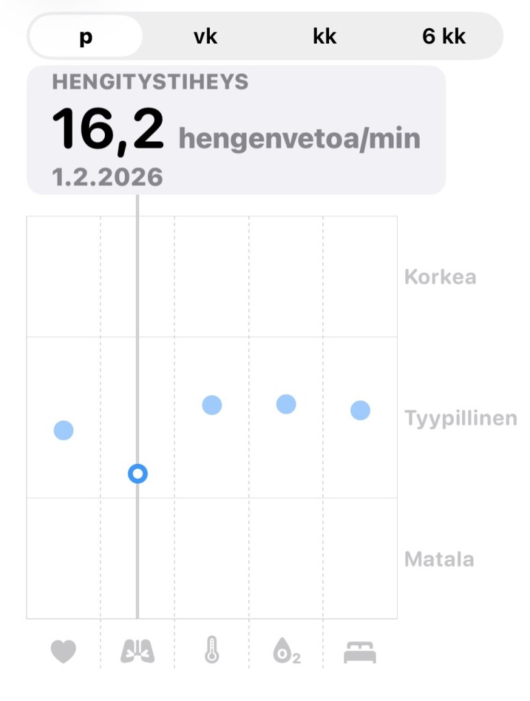 Kuvaruutukaappaus iPhone Terveys-sovelluksen Elintoiminnot näkymästä. Mittausarvot kaikki tyypillisellä alueella.
