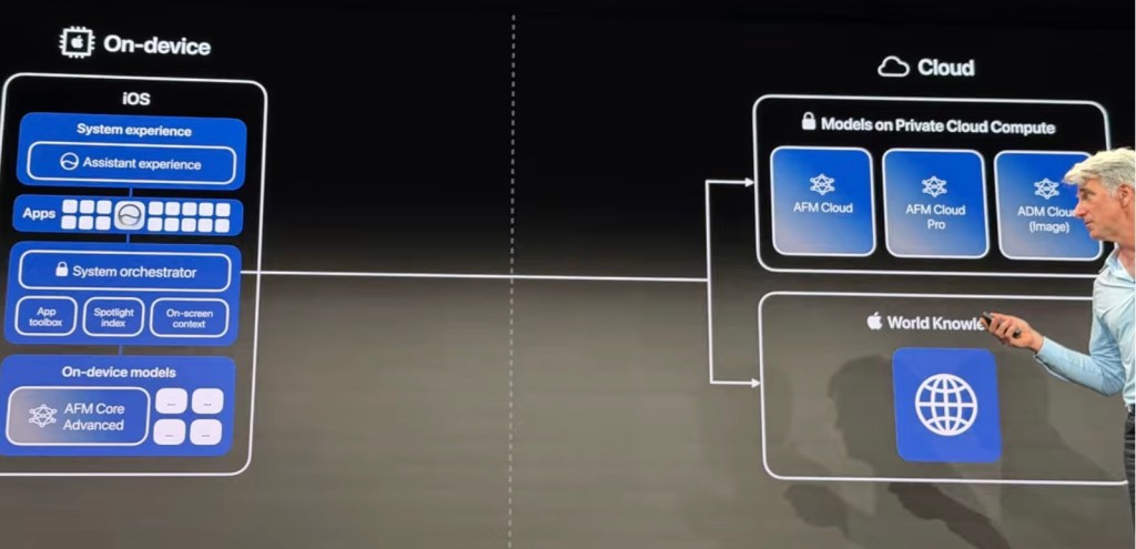 Applen Craig Federighi esittelee Siri AI ja Apple Intelligence toimintoja.